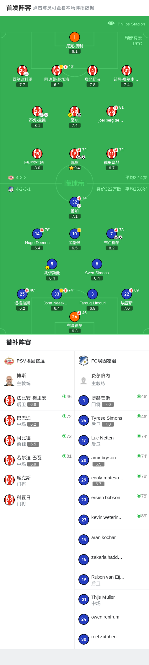 霍温球员泰, 温球员布卢, dTgxU