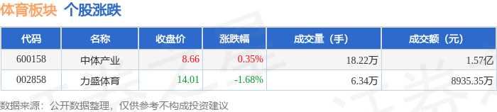 msn, daily, 从资金流向