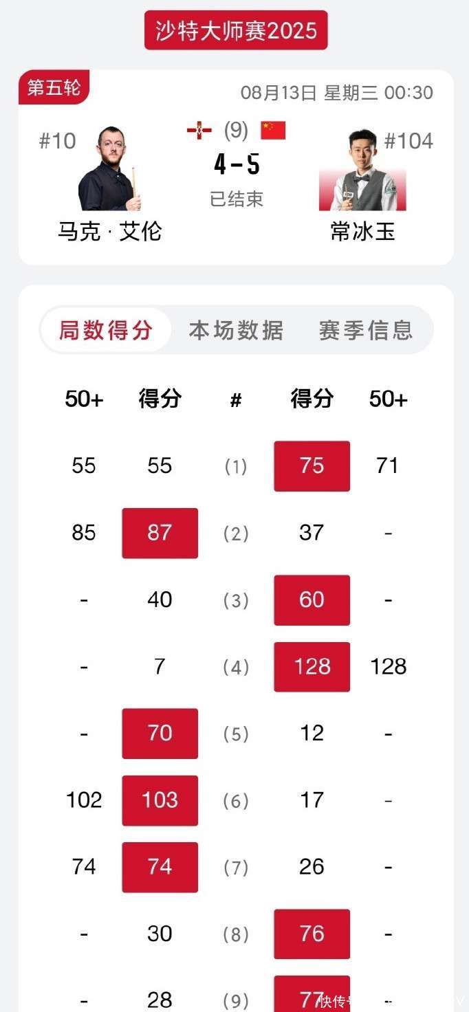 大的气势 大的气势