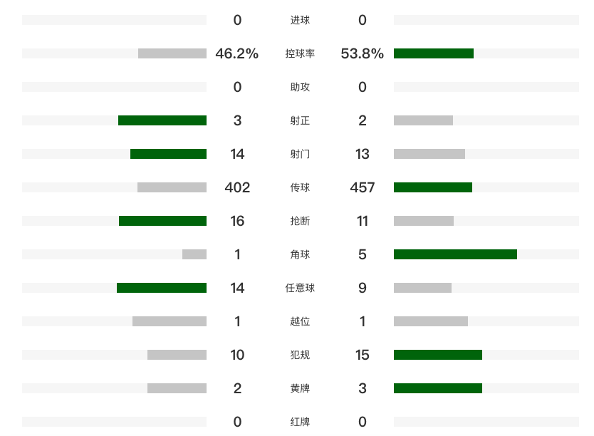 姚均晟, 申花遭遇, http