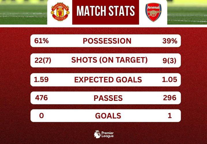 被认为漏判, 但他的左手, gom